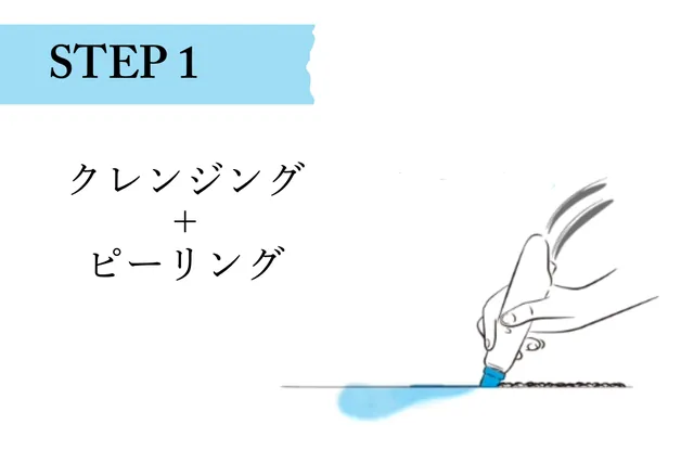 STEP1 クレンジングとピーリングのイラスト
