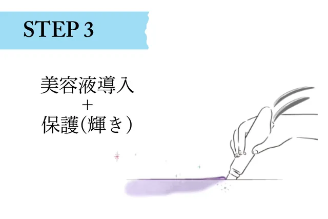 STEP3 美容液導入と保護のイラスト